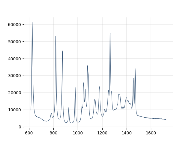 Fructose crystalline