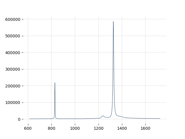 Sodium nitrite NaNO2 solid